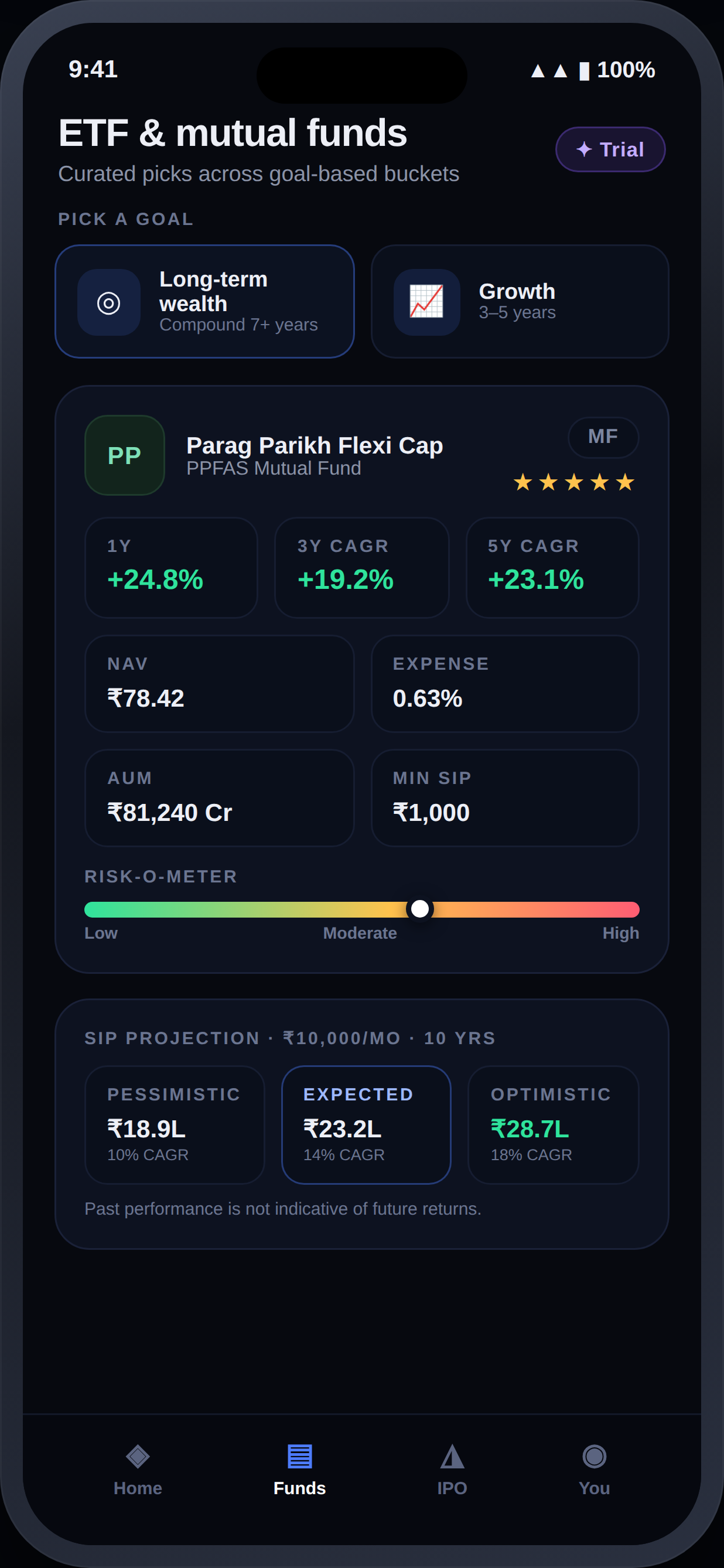 Krijuna app showing a goal-based mutual fund pick with returns, NAV and a SIP projection